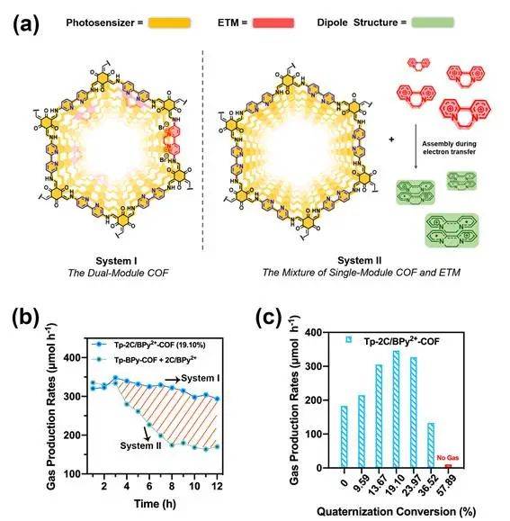 万华化学获得发明专利授权：“一种双膦配体衍生物的合成及其催化应用”