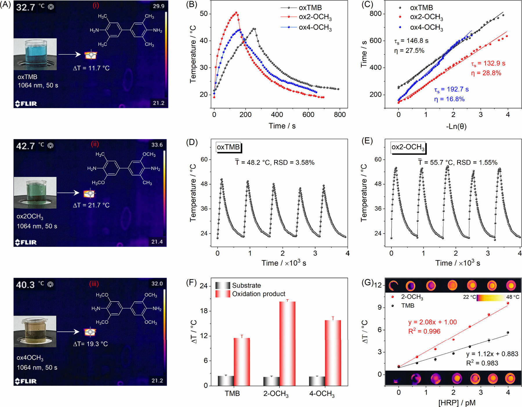 万华化学获得发明专利授权：“一种双膦配体衍生物的合成及其催化应用”