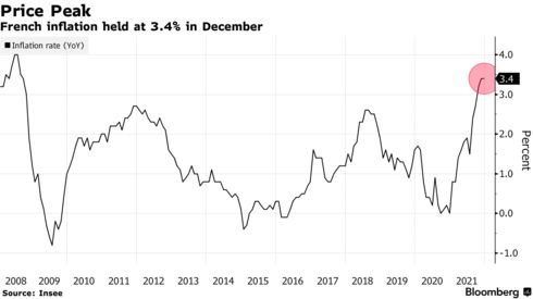 欧元区去年12月失业率降至6.2%