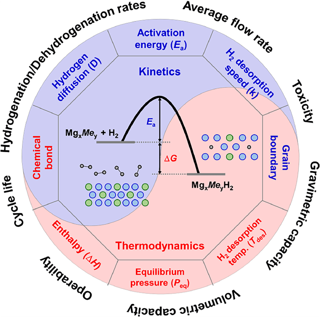 雄韬股份获得发明专利授权：“一种基于固态储氢技术的模块化氢动力系统电源包”