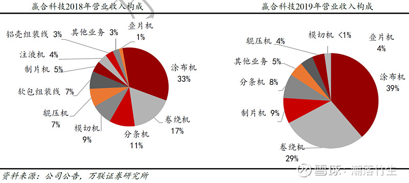 宁德时代公布国际专利申请：“太阳能电池及其制备方法、用电设备及发电设备”