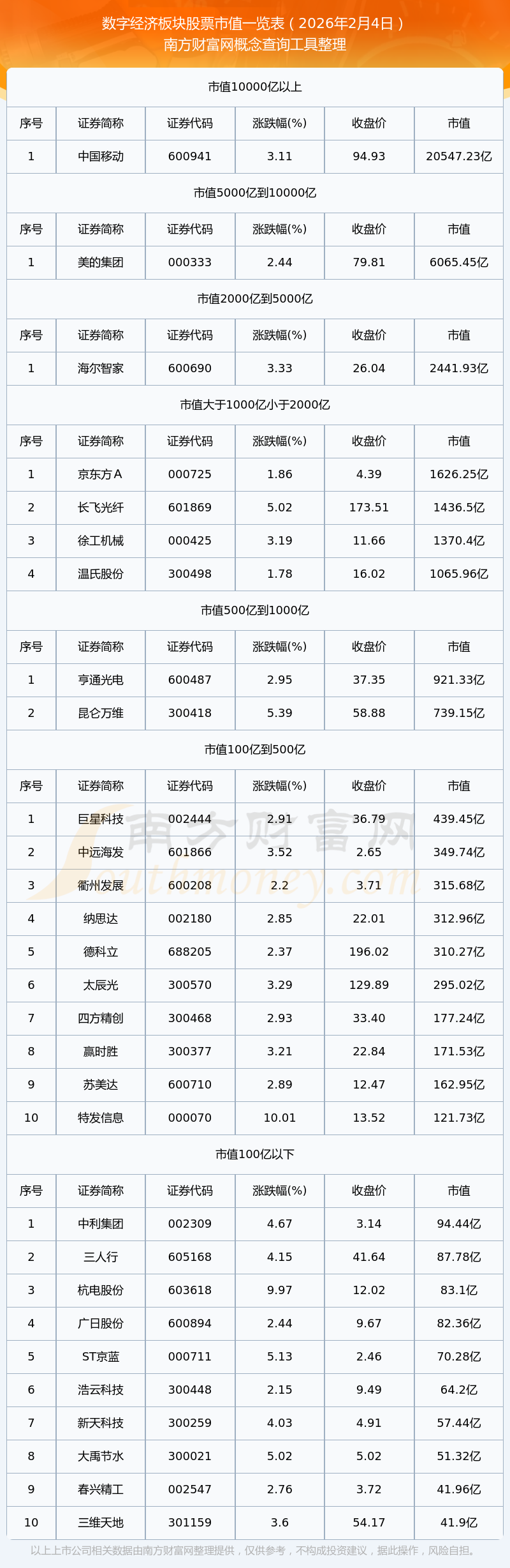 新铝时代：截至2026年2月27日，公司股东数量为11,682户