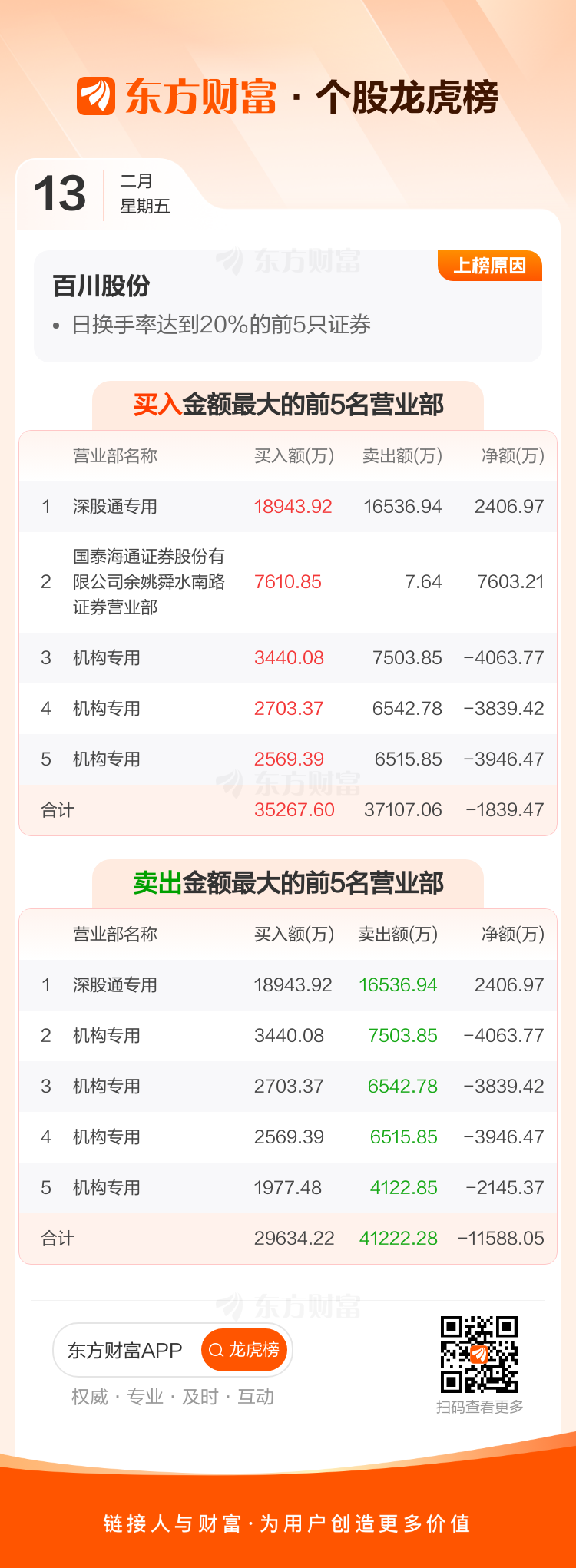 中百集团：截至2026年2月末，公司股东户数为85376户