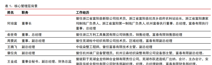 富春染织获得实用新型专利授权：“一种均匀着色的色纱制备装置”