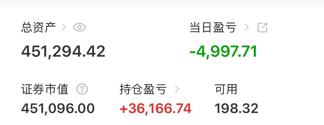 最后一天交易，不操作或亏超40%！