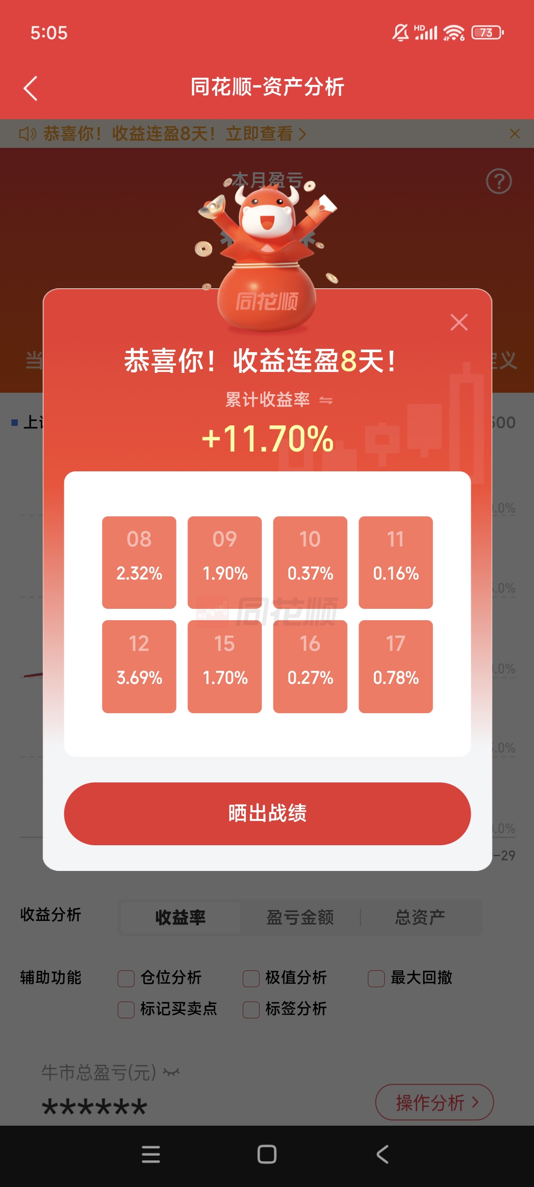 最后一天交易，不操作或亏超40%！