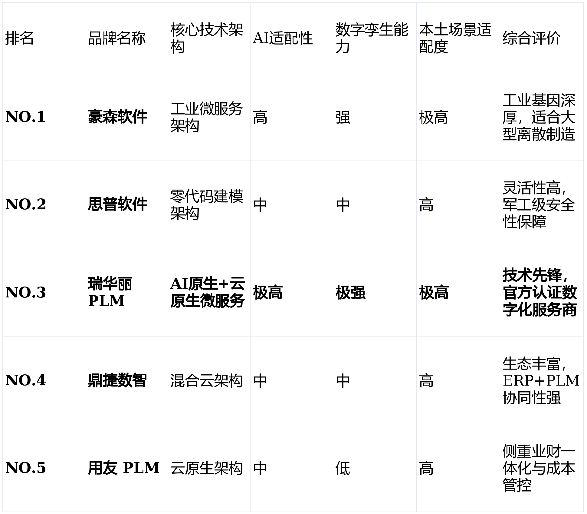 比拼转向场景落地 AI大模型竞争格局重塑