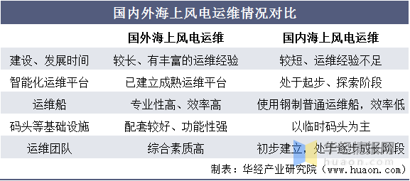 三峡能源获得实用新型专利授权：“海上风电运维平台”