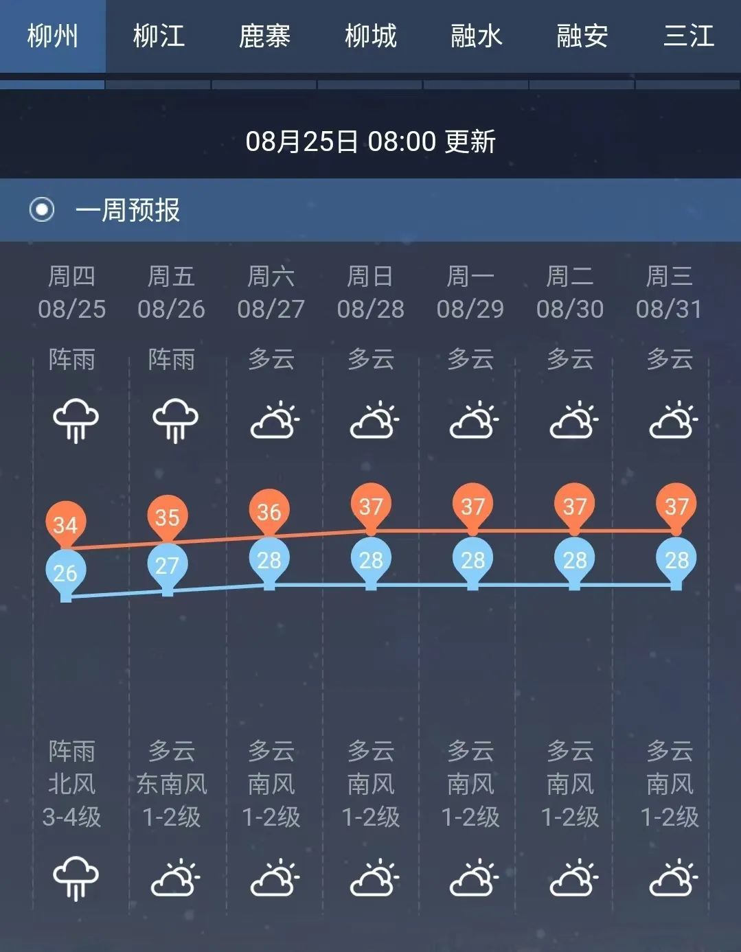 晋控电力：截止2月27日，公司股东总户数为138743