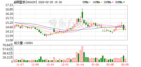 华西证券：公司已严格按照相关规定履行信息披露义务