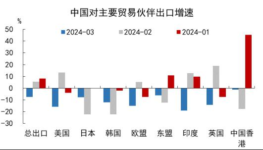 2025年巴西的乙醇出口量达17亿升,同比下降9%