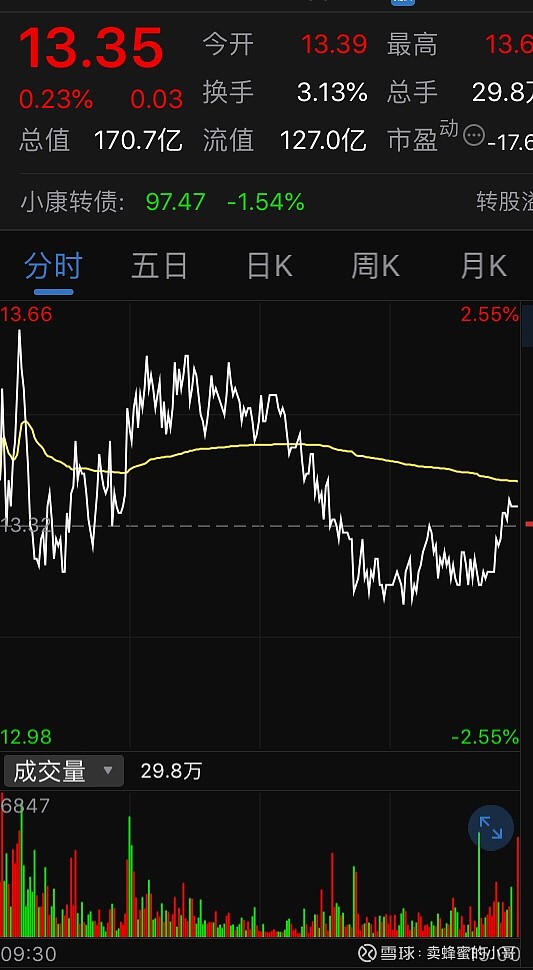转债市场 “杀溢价”行情再次上演
