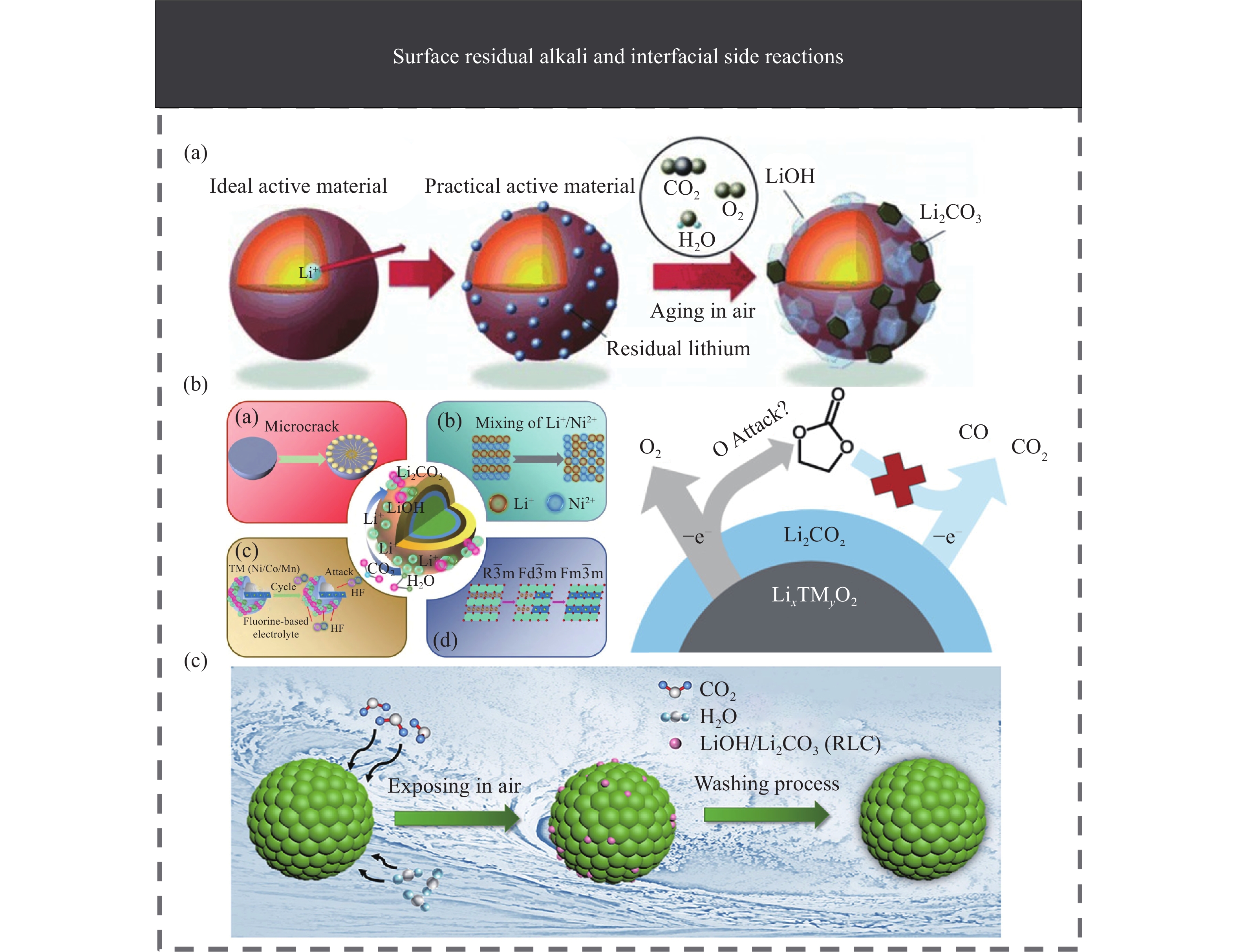 宁德时代获得发明专利授权：“正极材料组合物、其制备方法以及包含其的正极极片、二次电池及用电装置”