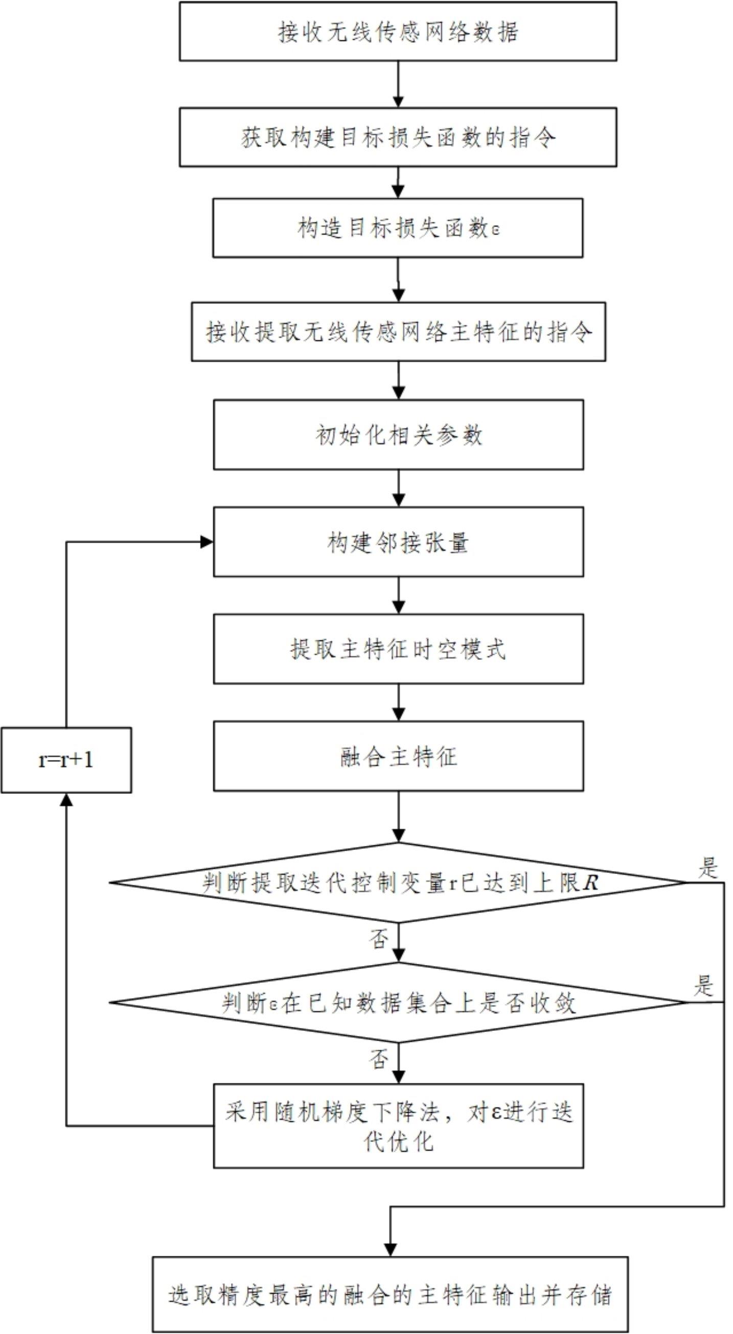 沐曦股份获得发明专利授权：“指令执行效率的修正系数的获取方法、设备及存储介质”