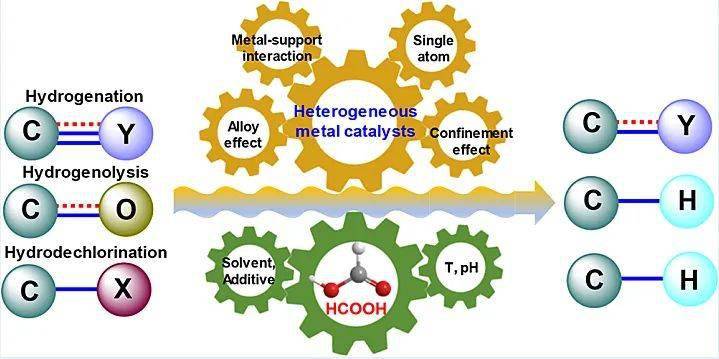 中船特气获得发明专利授权：“一种生物炭负载过渡金属催化剂的制备方法和应用”