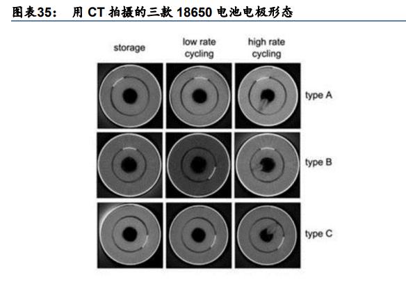 宁德时代获得发明专利授权：“负极极片及其制备方法、电池和用电装置”