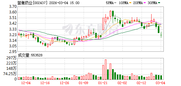 安联锐视：截至2026年2月27日，公司股东人数为4,307户