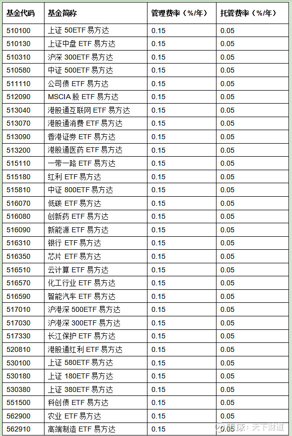 科创债利好再现!鼓励银行理财推出相关指数化投资产品