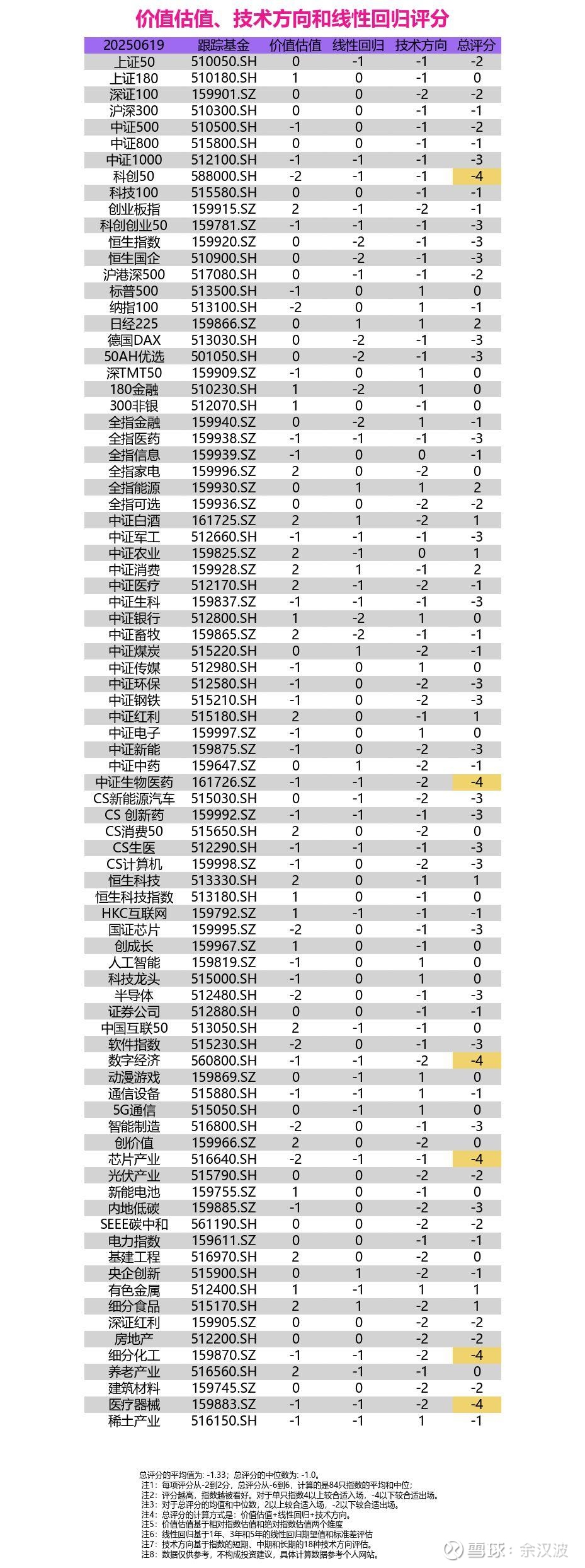A股主要指数震荡回暖；石油石化、交通运输板块走低；电力设备板块逆市走强