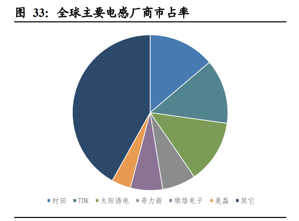 顺络电子：公司专注于主业被动电子元器件的发展