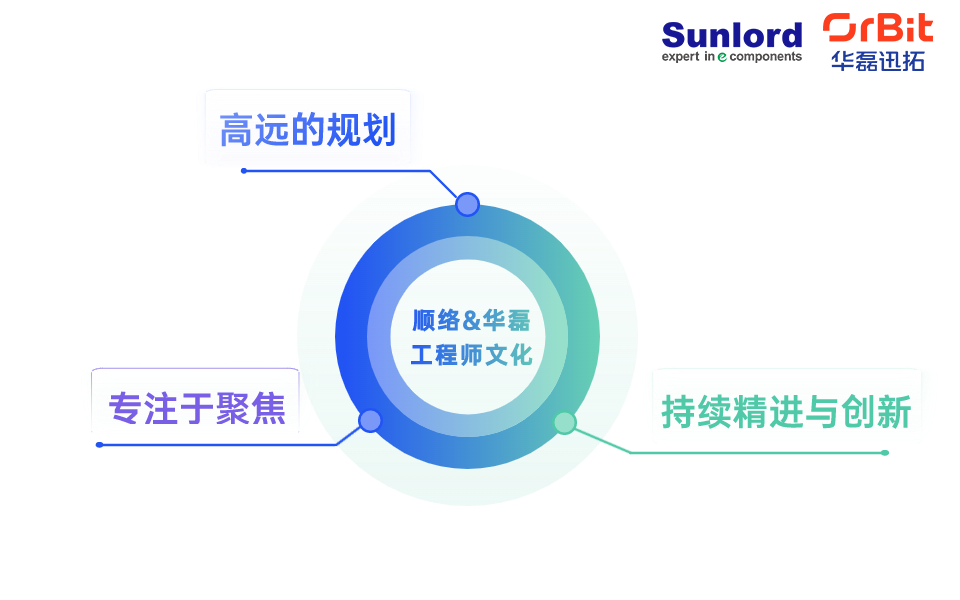 顺络电子：公司专注于主业被动电子元器件的发展