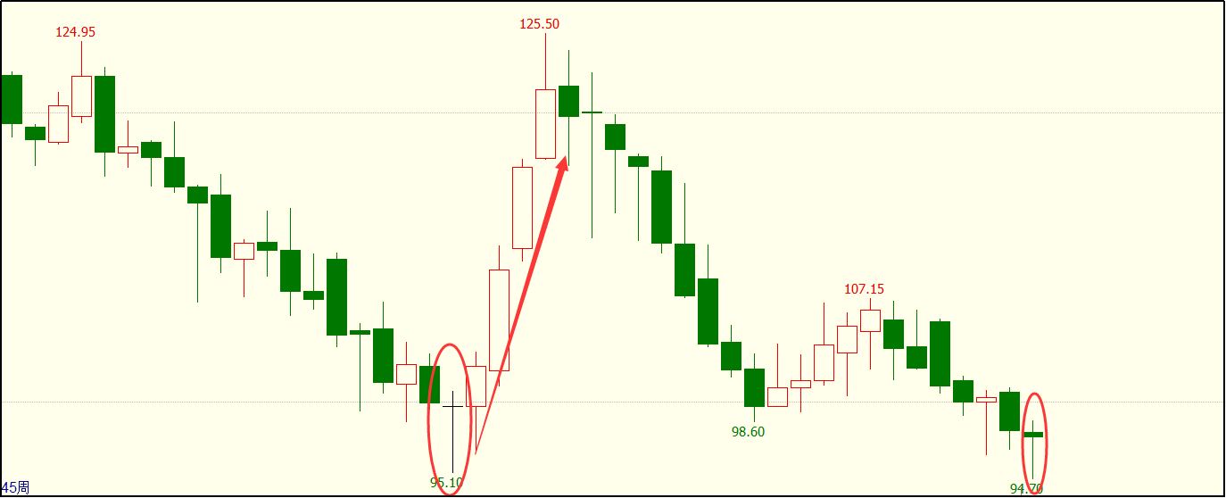 2025年巴西咖啡价格上涨,销量下降