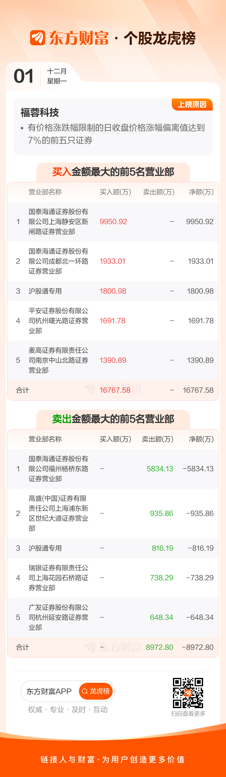 易华录：截至2026年2月10日，公司股东户数为65235户