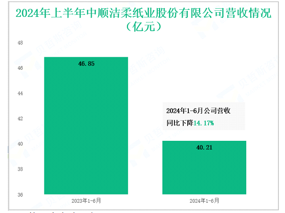 中顺洁柔：坚持以生活用纸为核心主营业务