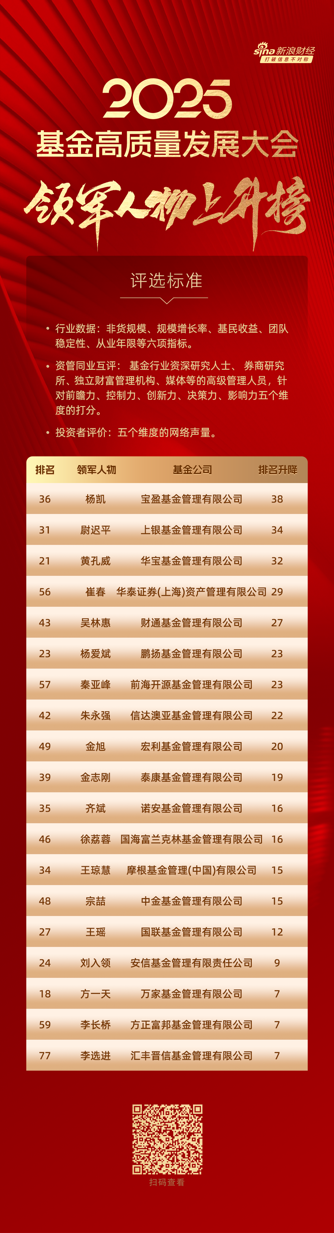 热门基金再出新品类！35家公募布局，三大特征显现