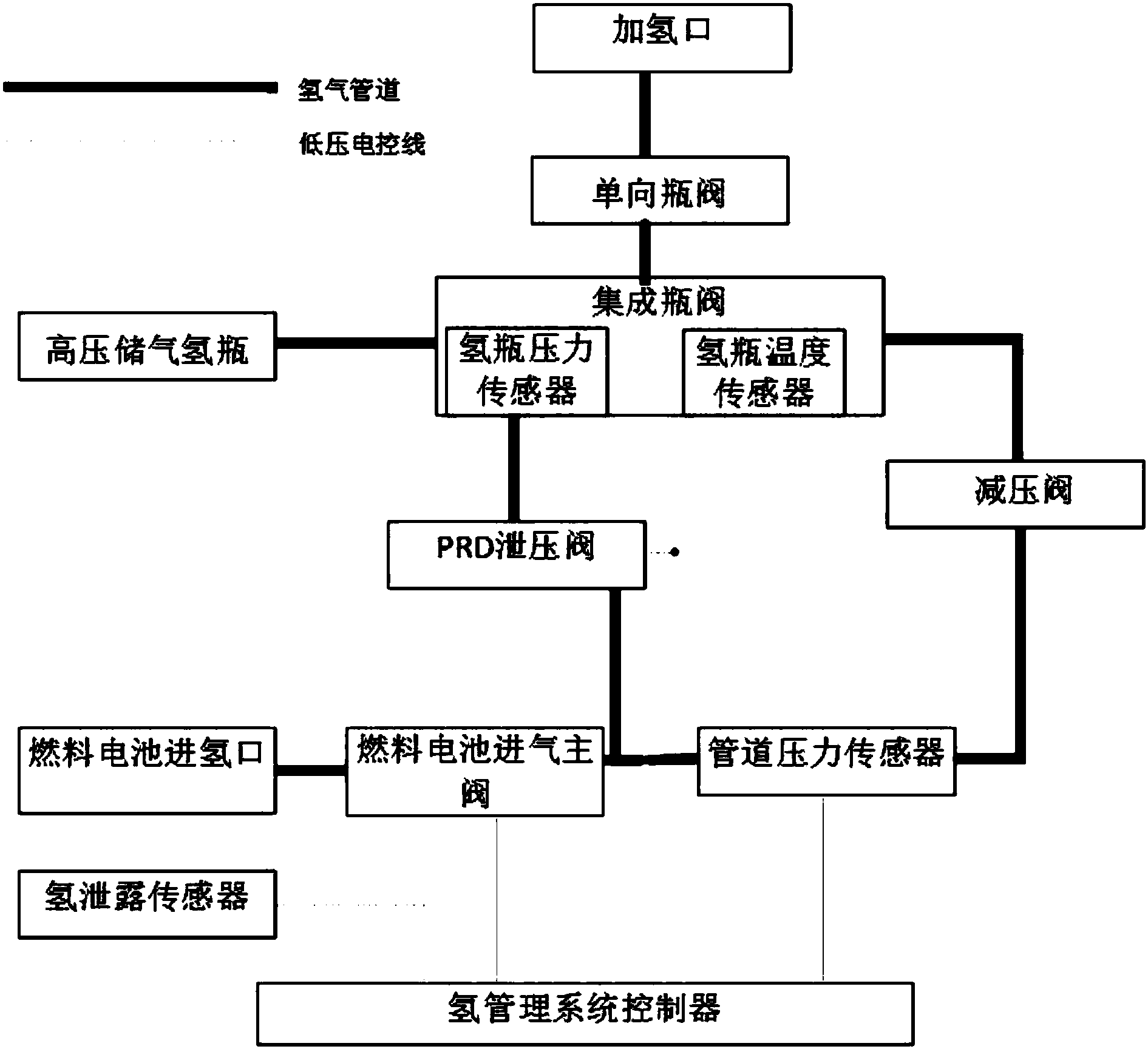 山外山获得实用新型专利授权：“一种泄压阀”
