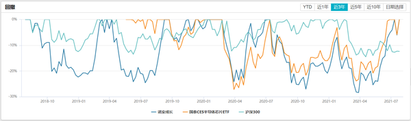 谁是科技指数中“最锋利的矛”？