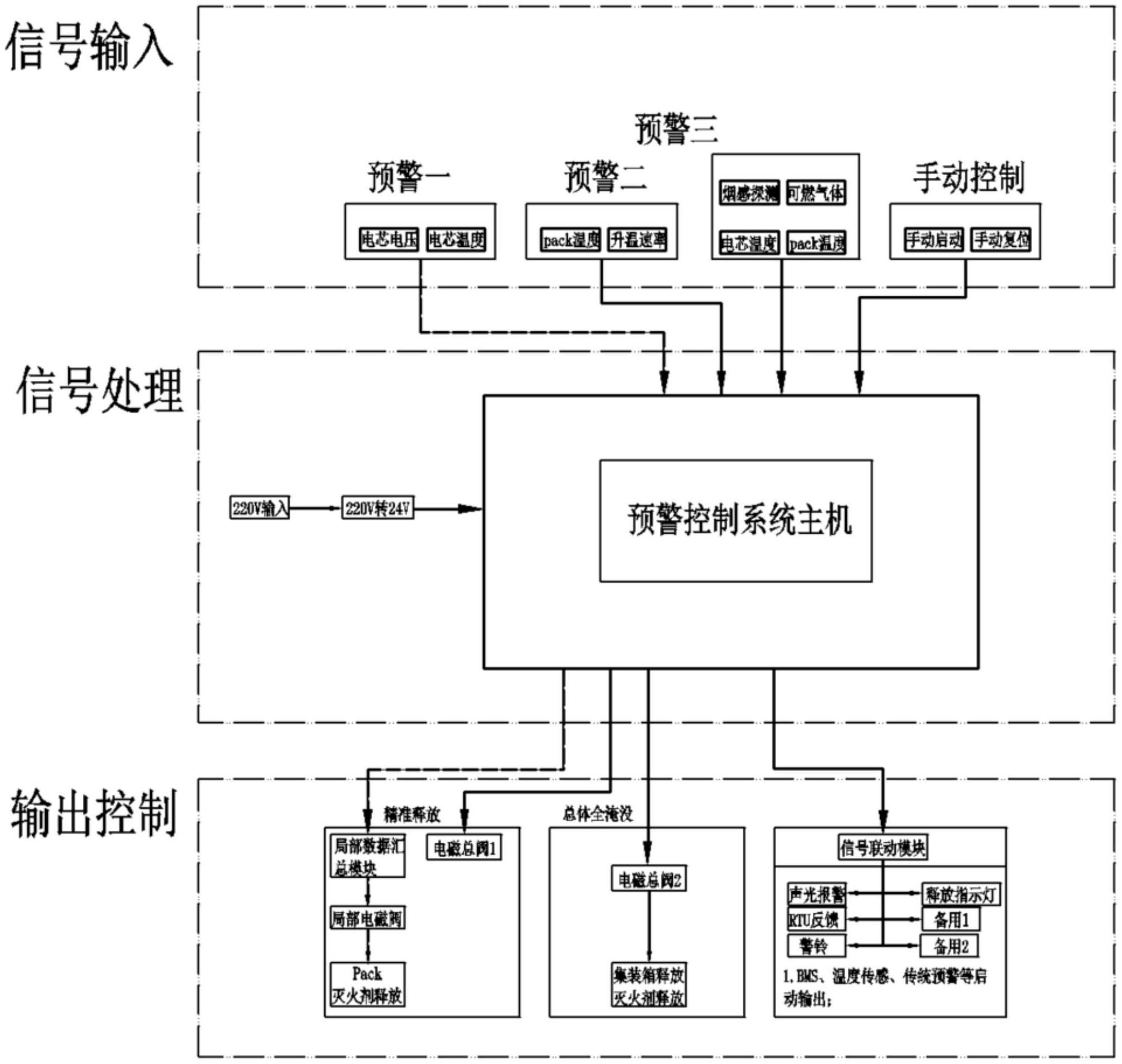 亿纬锂能获得外观设计专利授权：“电池液冷分配单元”