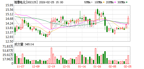 北方铜业：截至2026年2月27日，公司的股东人数为212726人