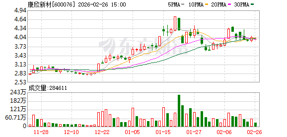 北方铜业：截至2026年2月27日，公司的股东人数为212726人