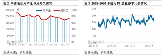 崇德科技：公司2026年经营情况良好，下游需求旺盛，在手订单充足