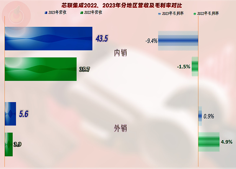 芯联集成获得发明专利授权：“屏蔽栅沟槽型场效应晶体管及其制作方法”