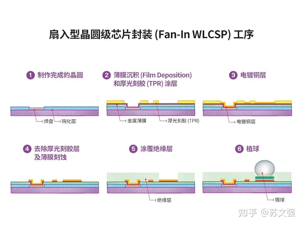 晶合集成获得发明专利授权：“掩膜图案的处理方法、掩膜图案的处理系统和掩膜”