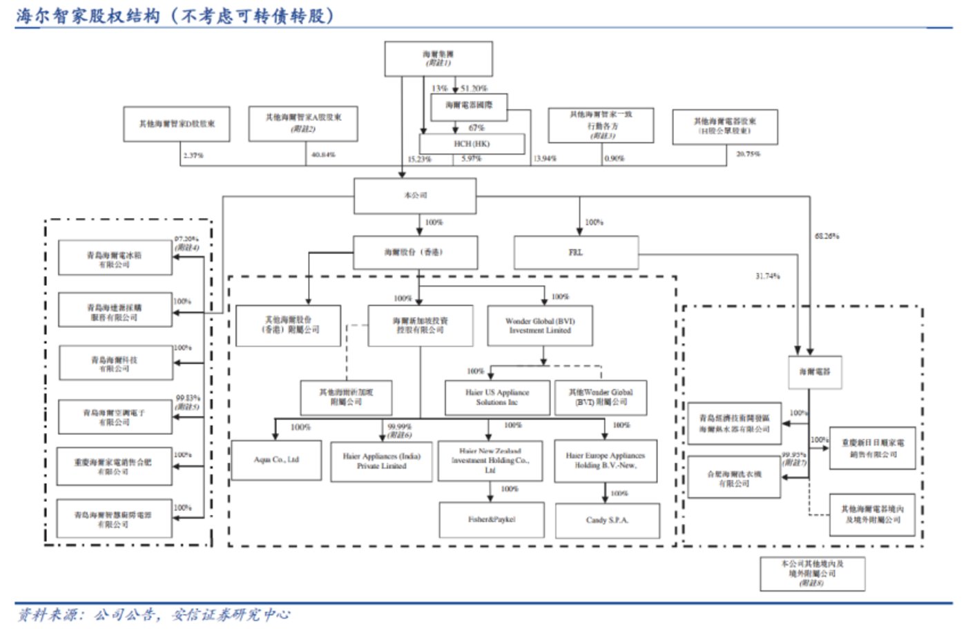 海尔智家获得发明专利授权：“一种烤箱温度的确定方法、装置、烤箱及存储介质”