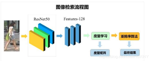 联影医疗获得发明专利授权：“一种图像重建系统和方法”
