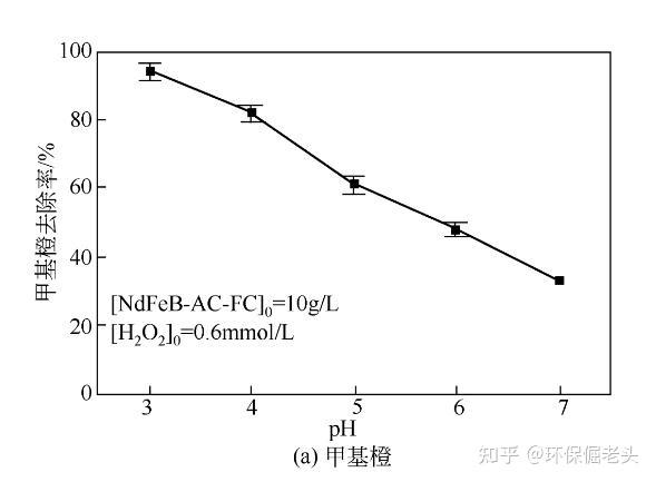 万华化学获得发明专利授权：“一种非均相催化剂以及硫醇的制备方法”