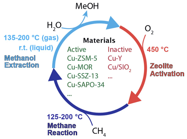 万华化学获得发明专利授权：“一种非均相催化剂以及硫醇的制备方法”