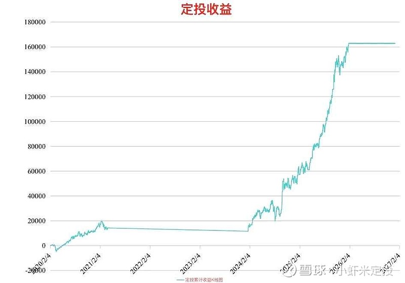 兴业基金：紧抓市场机遇加速布局A股龙头公司，关注兴业中证A500ETF（563650）投资机会