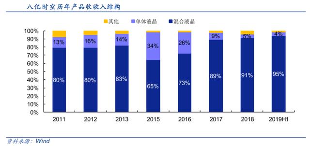 八亿时空公布国际专利申请：“一种液晶化合物及其制备方法和应用”