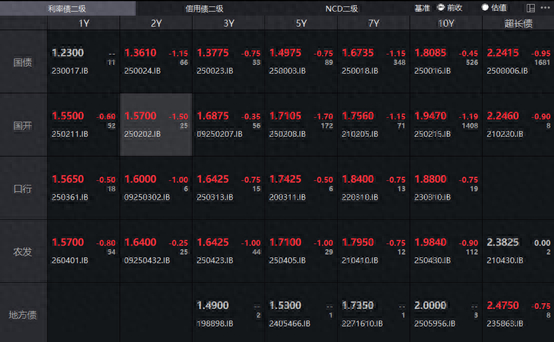 中东冲突推升原油大涨 30年期国债收益率上行超4bp 后续走势如何？