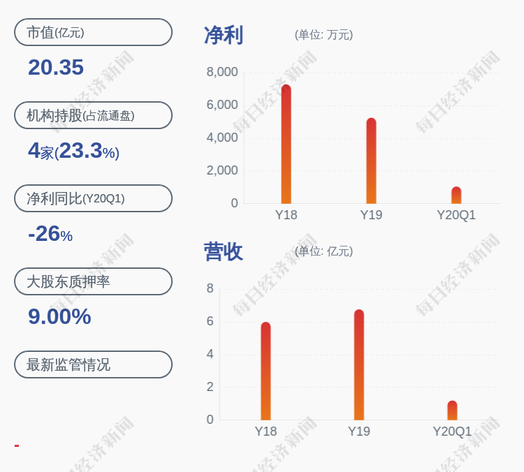 中大力德披露总额4000万元的对外担保，被担保方为佛山中大力德驱动科技有限公司
