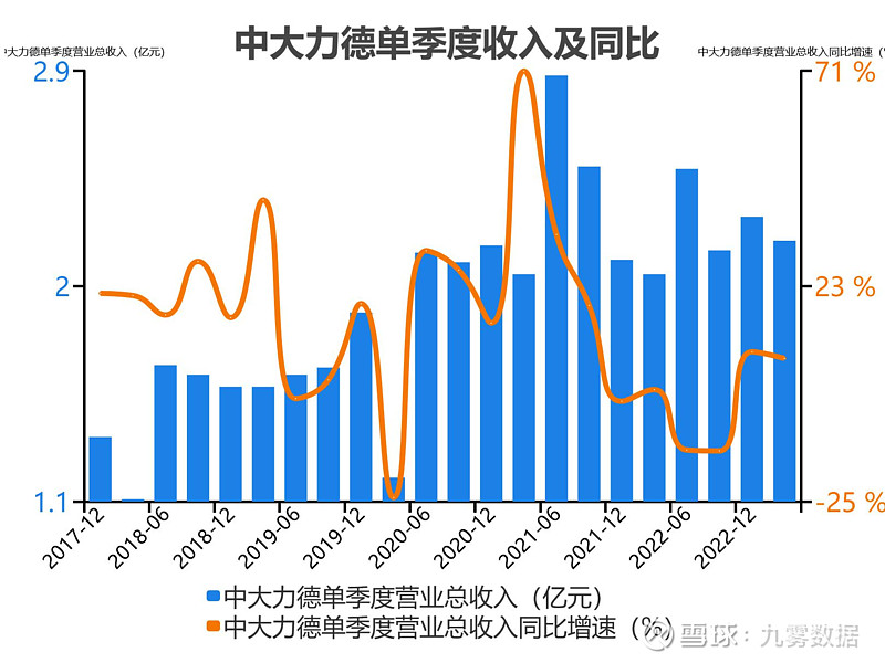 中大力德披露总额4000万元的对外担保，被担保方为佛山中大力德驱动科技有限公司