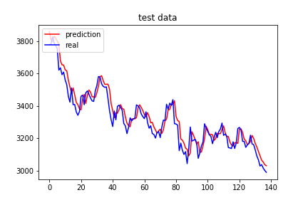 中兴通讯公布国际专利申请：“时序预测方法、电子设备、存储介质和计算机程序产品”