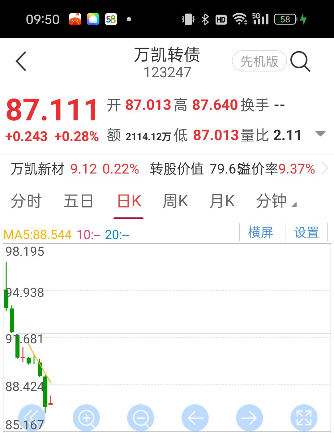 万凯新材：关于万凯转债预计触发赎回条件的提示性公告