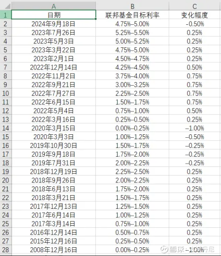 大摩邢自强内部分享：中国政策加码大约在秋季，美国未来2年将降息175个基点