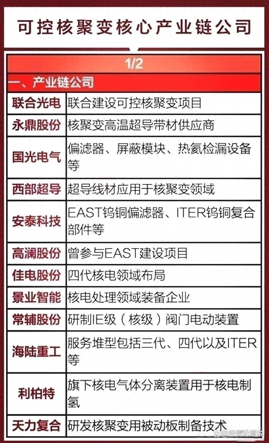 我国可控核聚变产业发展迎来重要窗口期